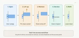 Lift-off hinge 5-step access workflow