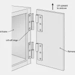 Lift-off hinge showing removable industrial cabinet door