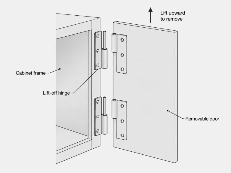 Lift-off hinge showing removable industrial cabinet door
