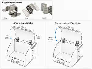 Torque hinge cycle life showing torque loss and torque retention after repeated cycles