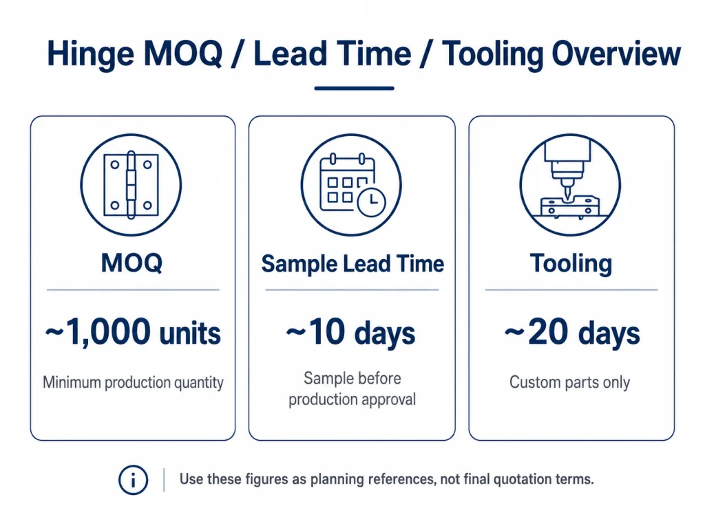 Industrial hinge MOQ lead time and tooling overview