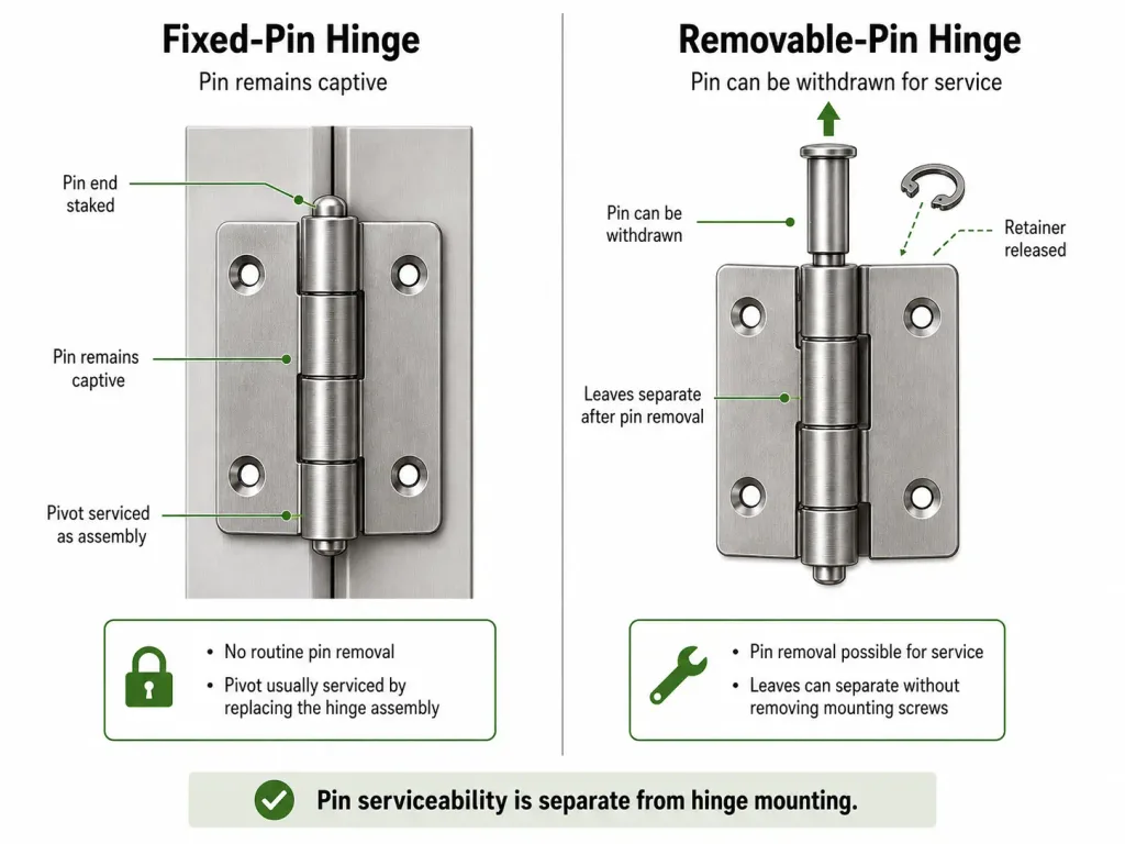 fixed pin vs removable pin hinge serviceability