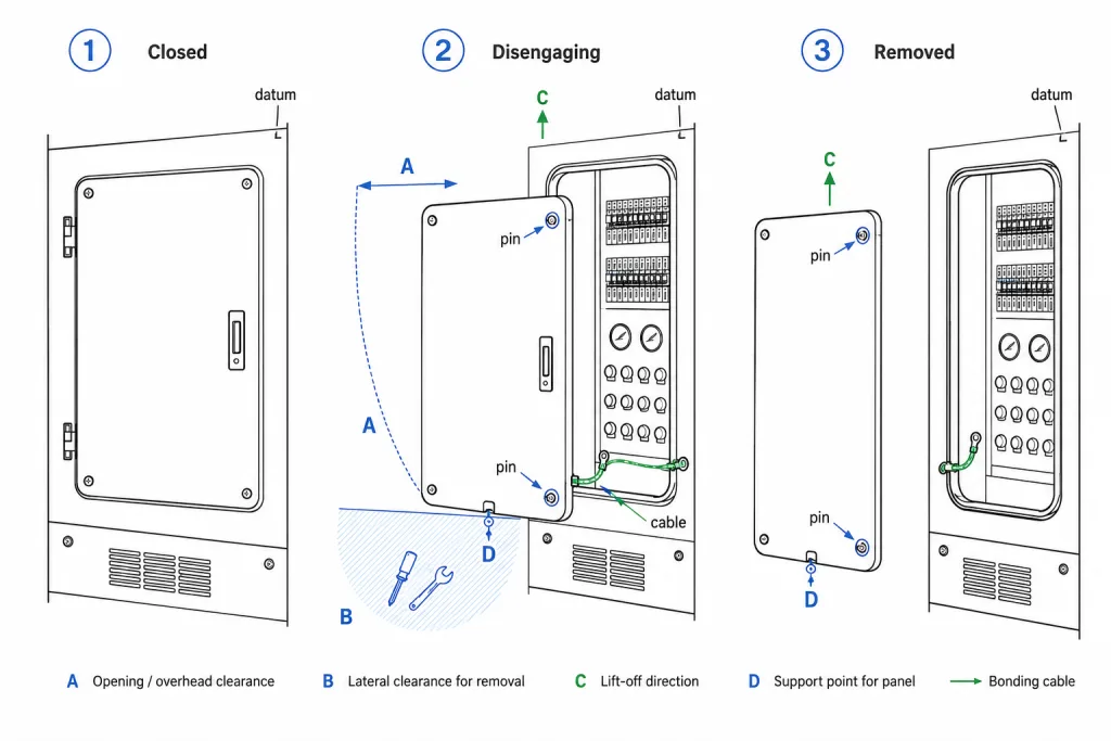 Railcar lift-off service panel showing removal clearance captive hinge pins support point cable release and reinstallation datum